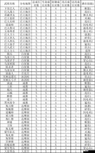 大唐无双游戏全武将详细技能介绍及技能表汇总